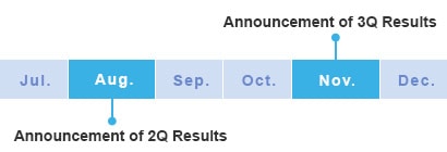 IR Schedule