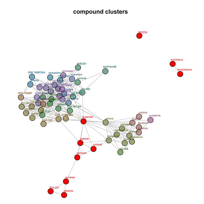 Network tree