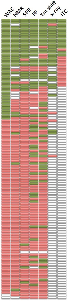 他技術との比較データ